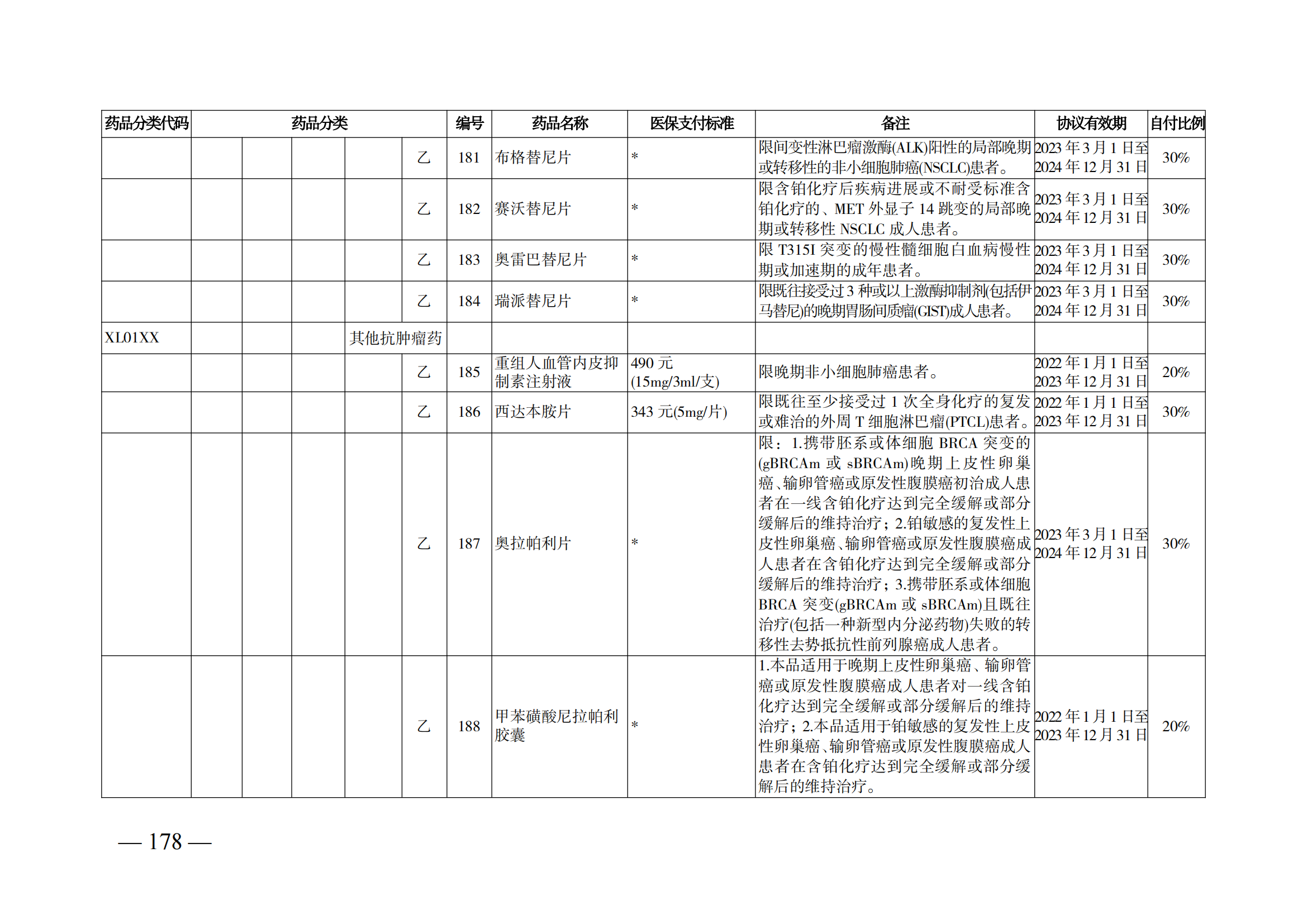 （湘醫(yī)保發(fā)〔2023〕13號(hào)）《關(guān)于執(zhí)行國(guó)家基本醫(yī)療保險(xiǎn)、工傷保險(xiǎn)和生育保險(xiǎn)藥品目錄（2022年）的通知》(1)(1)_183.png