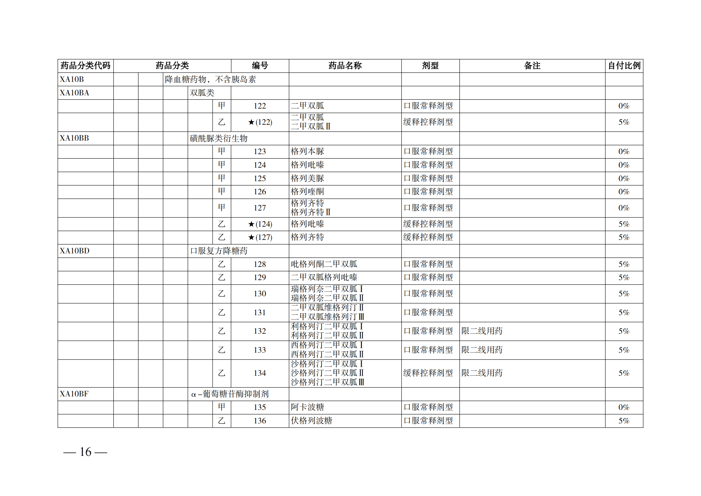 （湘醫(yī)保發(fā)〔2023〕13號(hào)）《關(guān)于執(zhí)行國(guó)家基本醫(yī)療保險(xiǎn)、工傷保險(xiǎn)和生育保險(xiǎn)藥品目錄（2022年）的通知》(1)(1)_21.png