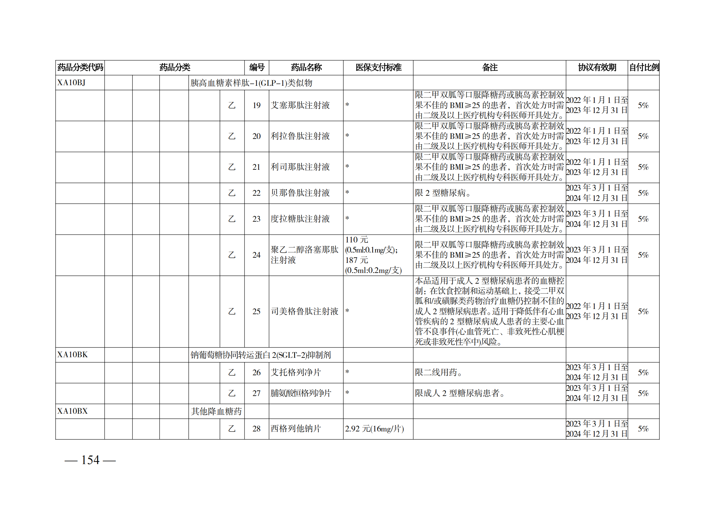 （湘醫(yī)保發(fā)〔2023〕13號(hào)）《關(guān)于執(zhí)行國(guó)家基本醫(yī)療保險(xiǎn)、工傷保險(xiǎn)和生育保險(xiǎn)藥品目錄（2022年）的通知》(1)(1)_159.png