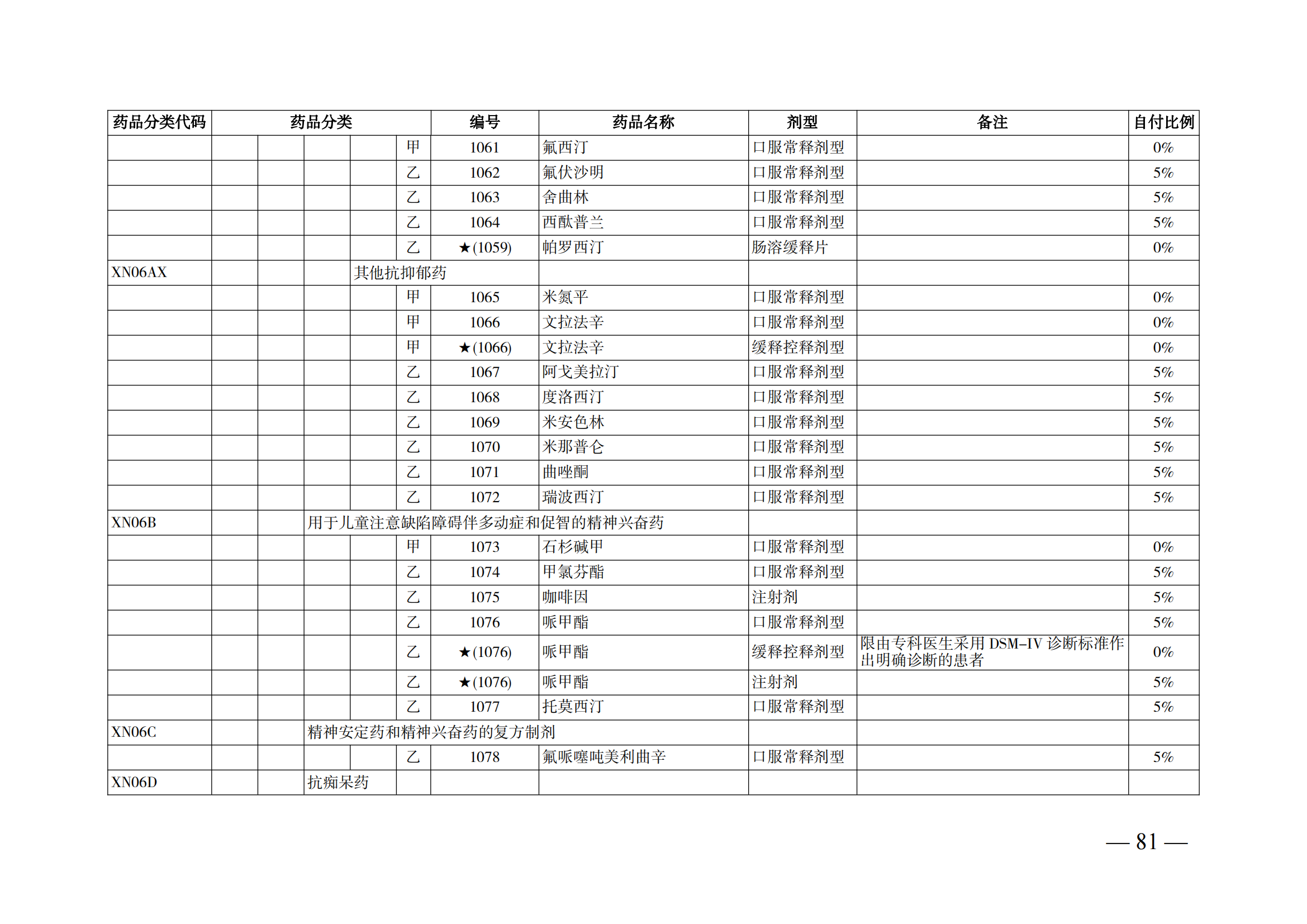 （湘醫(yī)保發(fā)〔2023〕13號(hào)）《關(guān)于執(zhí)行國(guó)家基本醫(yī)療保險(xiǎn)、工傷保險(xiǎn)和生育保險(xiǎn)藥品目錄（2022年）的通知》(1)(1)_86.png