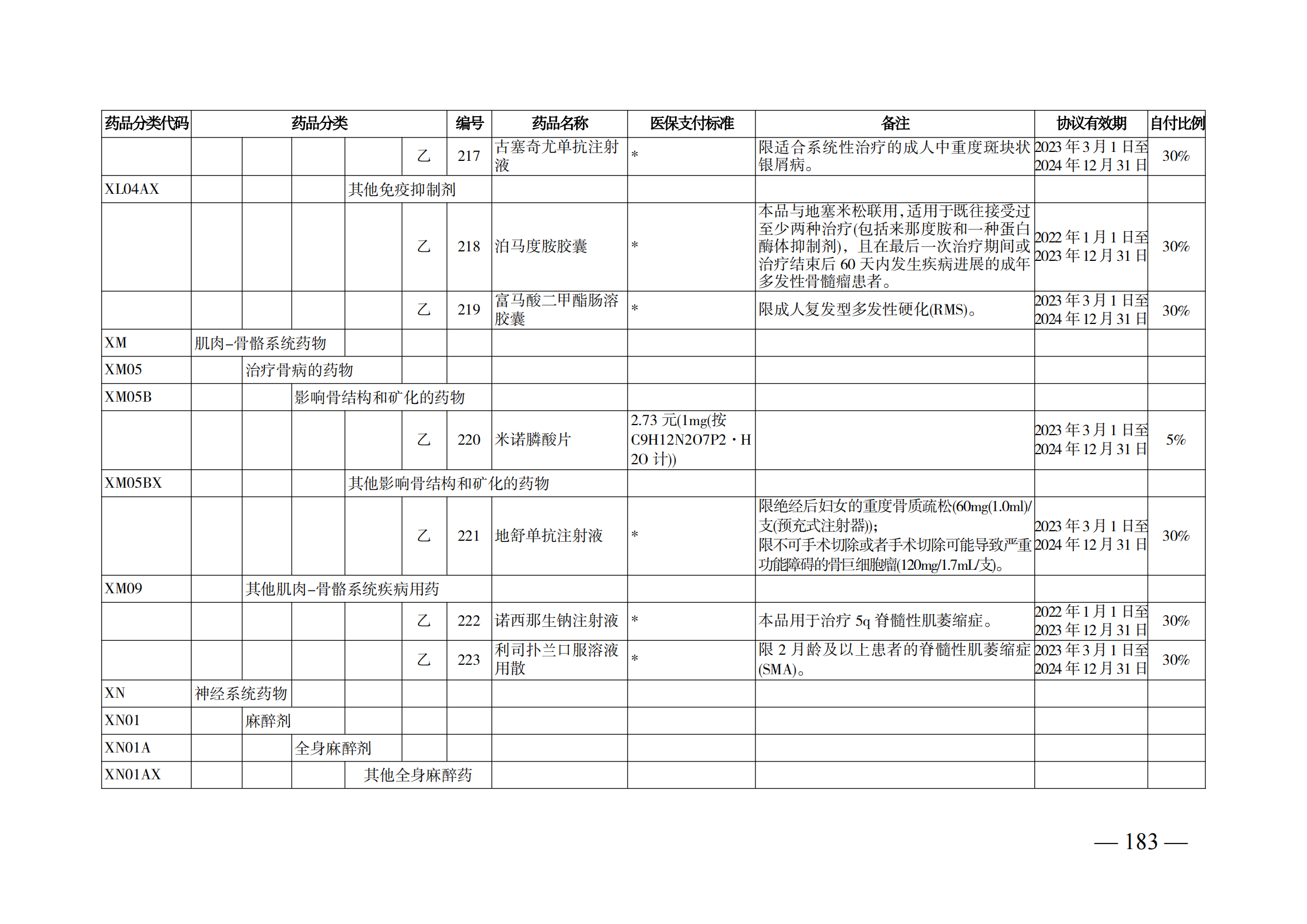 （湘醫(yī)保發(fā)〔2023〕13號(hào)）《關(guān)于執(zhí)行國(guó)家基本醫(yī)療保險(xiǎn)、工傷保險(xiǎn)和生育保險(xiǎn)藥品目錄（2022年）的通知》(1)(1)_188.png