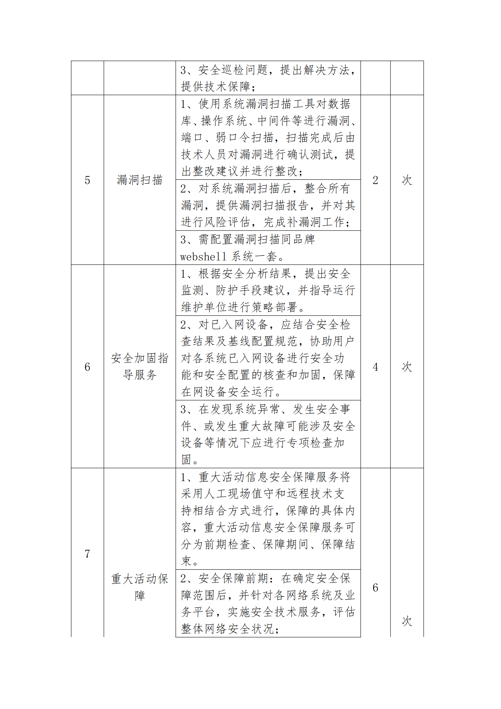 8.2掛網(wǎng)-等級保護測評及網(wǎng)絡安全服務項目 電子賣場競價文件（發(fā)布）_06.png