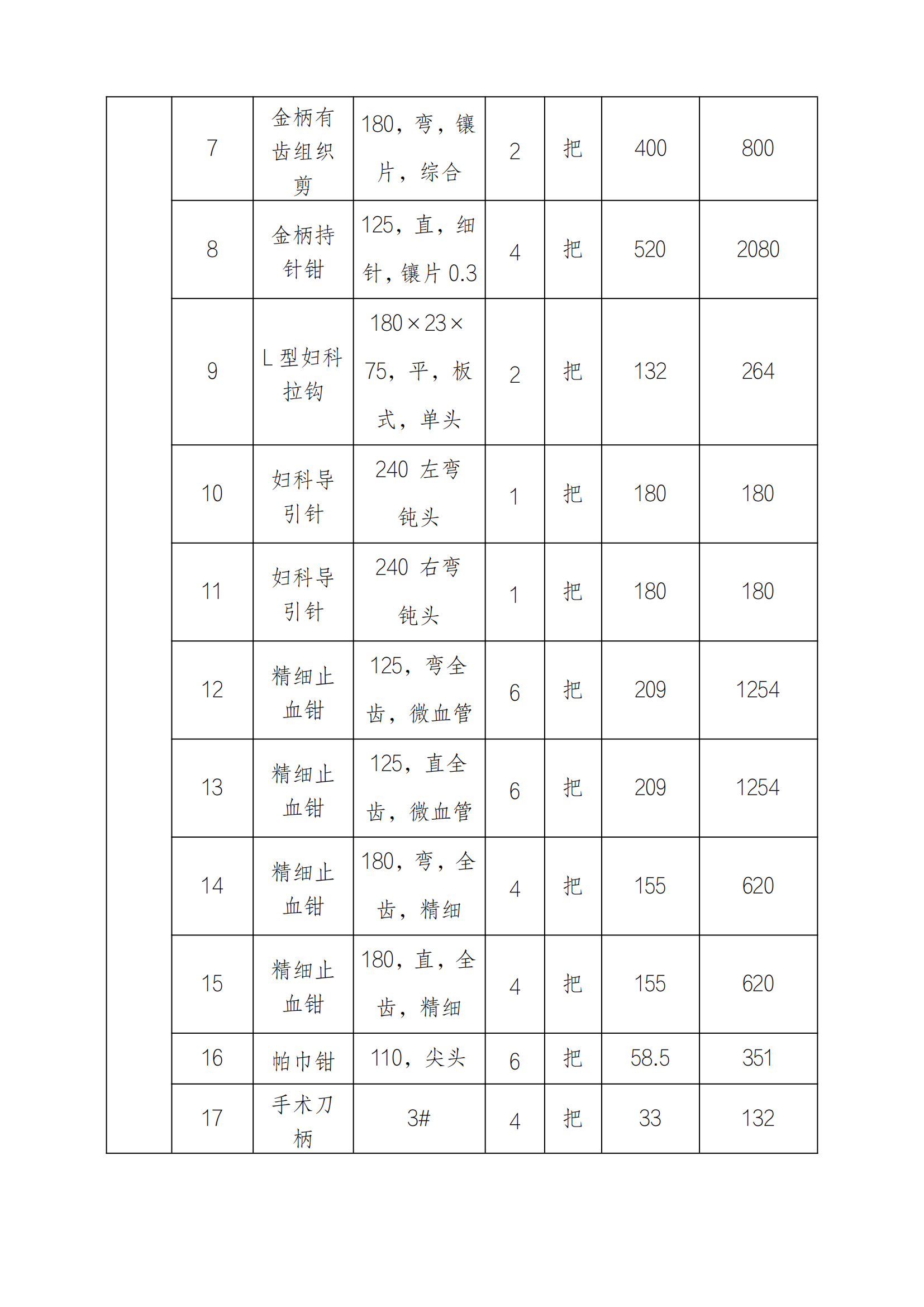 8.29 美容整形手術(shù)器械采購項(xiàng)目docx_02.png